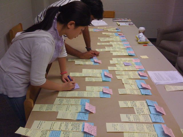 Affinity Diagramming